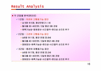[시장조사론] 인터넷영화예매 환경조성을 위한 제안서-16