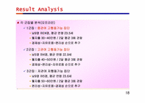 [시장조사론] 인터넷영화예매 환경조성을 위한 제안서-18
