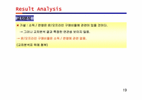 [시장조사론] 인터넷영화예매 환경조성을 위한 제안서-19