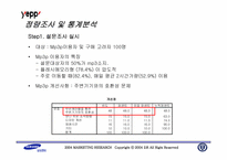 [시장조사론] 삼성 `옙` Mp3플레이어의 제품 개선 방향-14