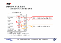 [시장조사론] 삼성 `옙` Mp3플레이어의 제품 개선 방향-18