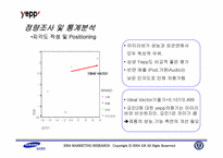 [시장조사론] 삼성 `옙` Mp3플레이어의 제품 개선 방향-20