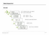 [시장조사론] Pascucci(파스쿠시) 신촌점의 마케팅전략을 위한 시장조사분석-2