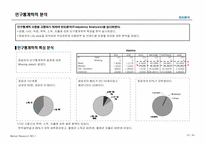 [시장조사론] Pascucci(파스쿠시) 신촌점의 마케팅전략을 위한 시장조사분석-15