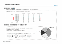 [시장조사론] Pascucci(파스쿠시) 신촌점의 마케팅전략을 위한 시장조사분석-16