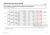 [시장조사론] Pascucci(파스쿠시) 신촌점의 마케팅전략을 위한 시장조사분석-19