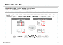 [시장조사론] Pascucci(파스쿠시) 신촌점의 마케팅전략을 위한 시장조사분석-20