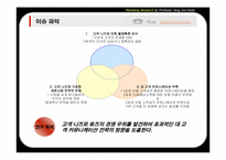 [시장조사론] 전문모임공간 토즈(TOZ)의 시장세분화 전략-10