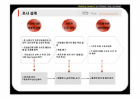 [시장조사론] 전문모임공간 토즈(TOZ)의 시장세분화 전략-11