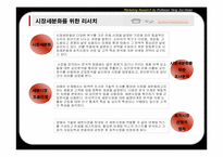[시장조사론] 전문모임공간 토즈(TOZ)의 시장세분화 전략-13