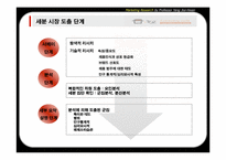[시장조사론] 전문모임공간 토즈(TOZ)의 시장세분화 전략-14