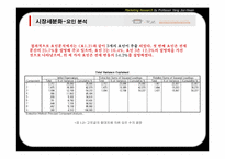 [시장조사론] 전문모임공간 토즈(TOZ)의 시장세분화 전략-17