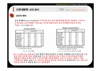 [시장조사론] 전문모임공간 토즈(TOZ)의 시장세분화 전략-19