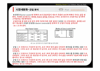[시장조사론] 전문모임공간 토즈(TOZ)의 시장세분화 전략-20