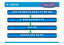 [시장조사론] 새로운 남성화장품의 성공적인 시장진입을 위한 분석-18