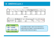 [시장조사론] 새로운 남성화장품의 성공적인 시장진입을 위한 분석-19