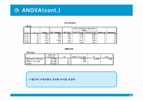 [시장조사론] 새로운 남성화장품의 성공적인 시장진입을 위한 분석-20