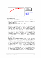 [마케팅] 록타이트 순간접착제의 마케팅사례-11