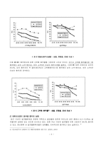 [정신건강론] 알코올중독과 영향-4