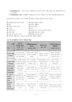 [정신건강론] 알코올중독과 영향-16
