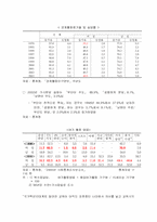 [가족관계] 무자녀가족에 대해서-6