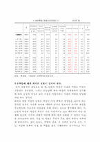 [가족관계] 무자녀가족에 대해서-12