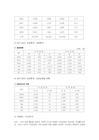 [입양] 국내 입양의 활성화-5