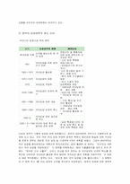 [입양] 국내 입양의 활성화-8