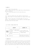 [희곡론] `심청가`와 오태석의 `춘풍의 처` 비교분석-8