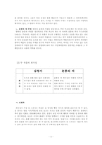 [희곡론] `심청가`와 오태석의 `춘풍의 처` 비교분석-9