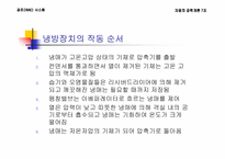 [자동차공학개론] 공조(HVAC) 시스템-8