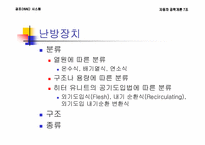 [자동차공학개론] 공조(HVAC) 시스템-9