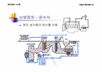 [자동차공학개론] 공조(HVAC) 시스템-10