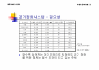 [자동차공학개론] 공조(HVAC) 시스템-19