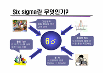 식스시그마 레포트-9