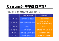 식스시그마 레포트-14