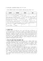 [정신건강론] 아동학대에 대해서-5