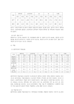 [정신건강론] 청소년기의 약물남용-7