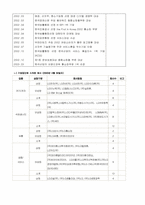 [재무분석]GS홈쇼핑과 CJ홈쇼핑의 재무분석-3