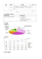 [재무분석]GS홈쇼핑과 CJ홈쇼핑의 재무분석-4