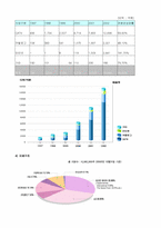 [재무분석]GS홈쇼핑과 CJ홈쇼핑의 재무분석-5