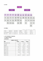 [재무분석]GS홈쇼핑과 CJ홈쇼핑의 재무분석-6