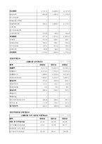 [재무분석]GS홈쇼핑과 CJ홈쇼핑의 재무분석-7