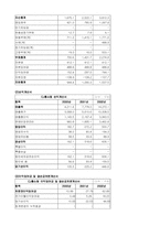 [재무분석]GS홈쇼핑과 CJ홈쇼핑의 재무분석-9