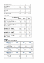 [재무분석]GS홈쇼핑과 CJ홈쇼핑의 재무분석-10