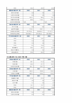 [재무분석]GS홈쇼핑과 CJ홈쇼핑의 재무분석-11