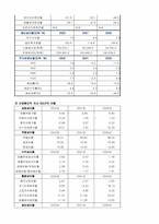 [재무분석]GS홈쇼핑과 CJ홈쇼핑의 재무분석-12