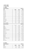 [재무분석]GS홈쇼핑과 CJ홈쇼핑의 재무분석-15