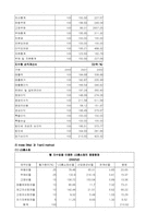 [재무분석]GS홈쇼핑과 CJ홈쇼핑의 재무분석-16