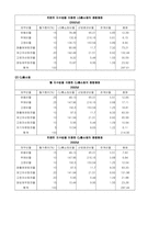 [재무분석]GS홈쇼핑과 CJ홈쇼핑의 재무분석-17